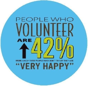 Volunteering = Happiness