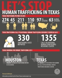 Texas Human Trafficking Stats