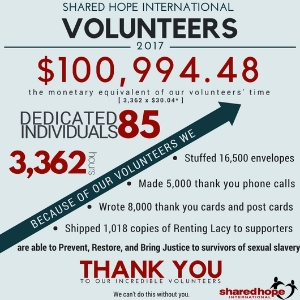Volunteer 2017 Stats