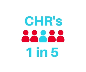 CHR's 1 in 5
